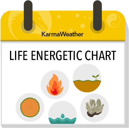 Life Energetic Chart, Chinese Astrology Web Service - Mobile Phone Clipart (600x529), Png Download