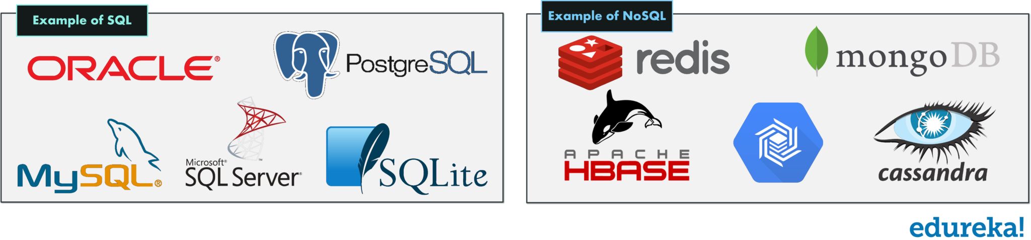 Examples Of Sql And Nosql - Apache Cassandra Clipart (2048x477), Png Download