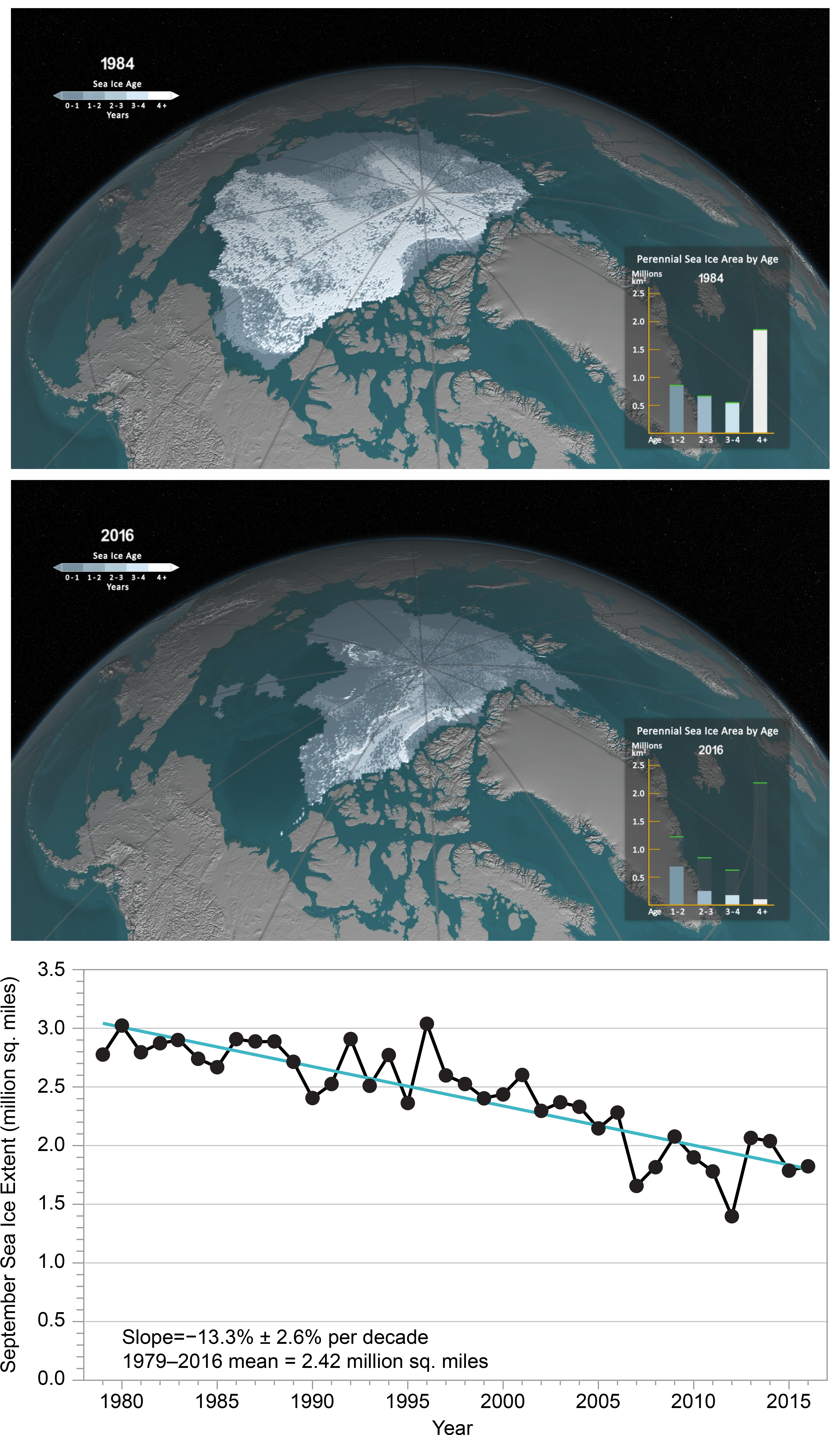 September Sea Ice Clipart (4096x7003), Png Download