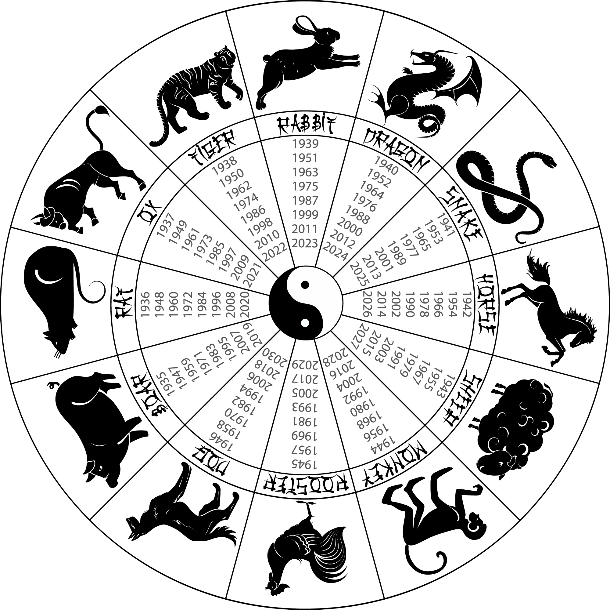 Chinese Introduction Zodiac Wheel Chinese Zodiac Wheel Clipart Chinese Introduction Zodiac Wheel Chinese Zodiac Wheel Clipart