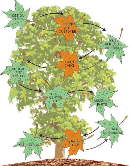 Maple Leaf Clipart (514x647), Png Download