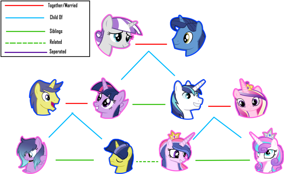 Twilight Clipart Family Tree - Twilight Sparkle Family - Png Download (963x592), Png Download