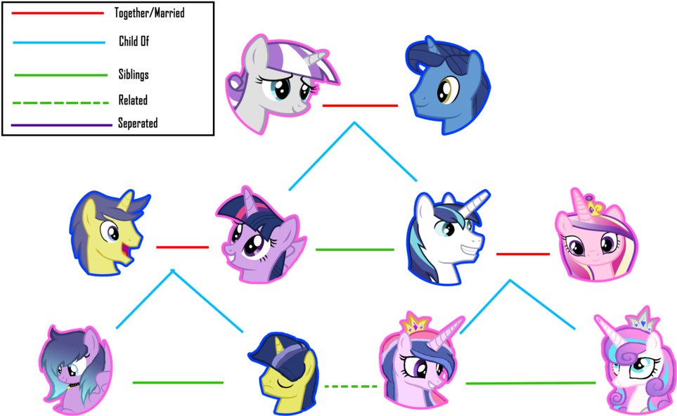 Twilight Clipart Family Tree - Twilight Sparkle Family - Png Download -  Large Size Png Image - PikPng