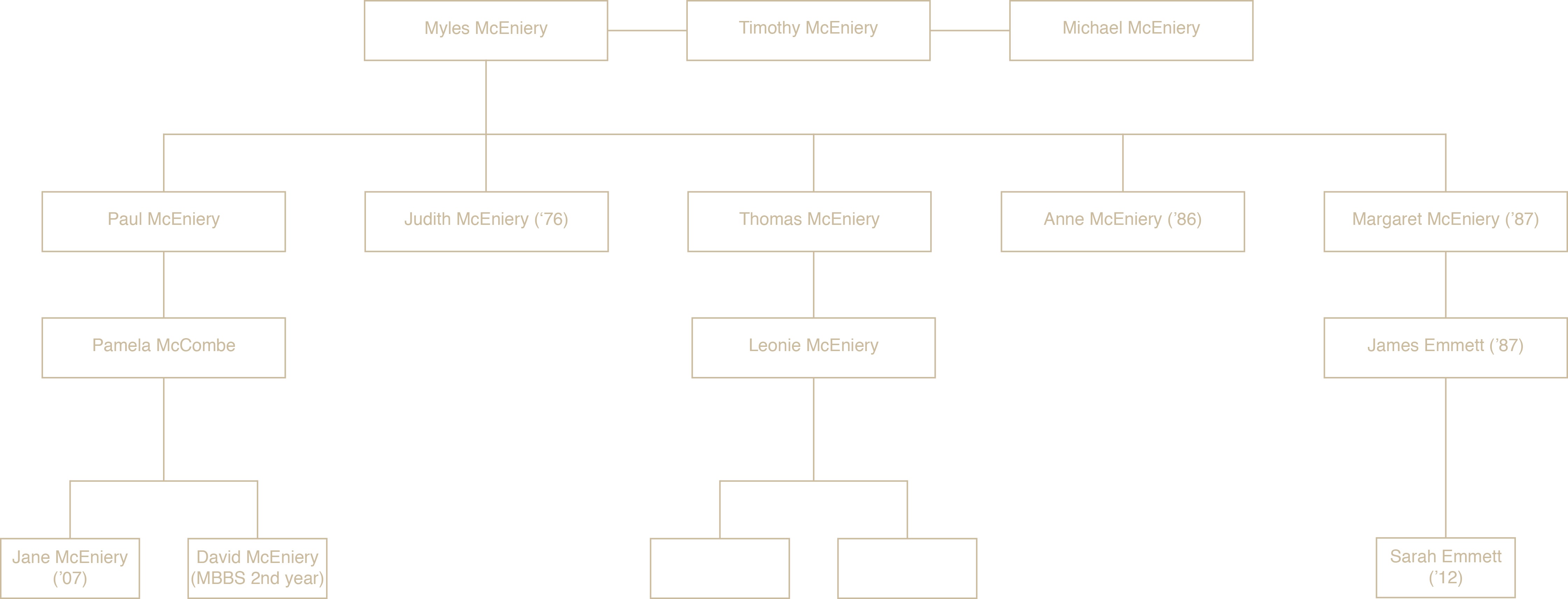 Mceniery Family Tree - Parallel Clipart (4482x1713), Png Download