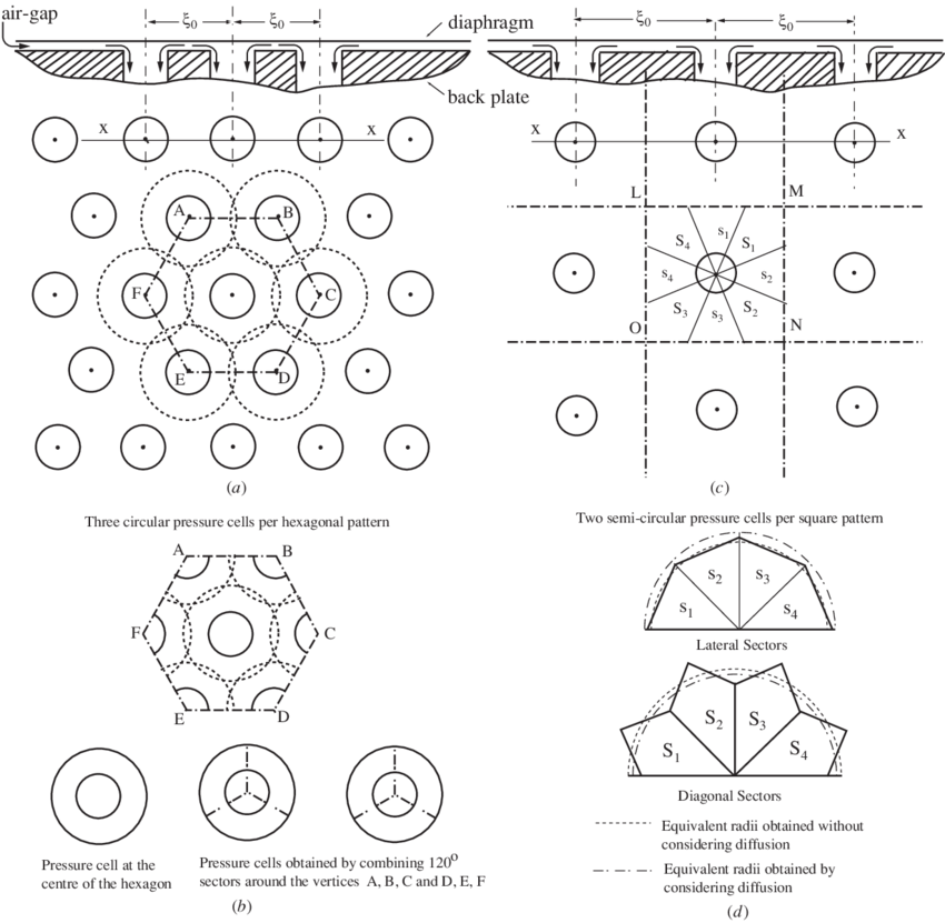 Staggered Hole Configuration - Circle Clipart (850x831), Png Download