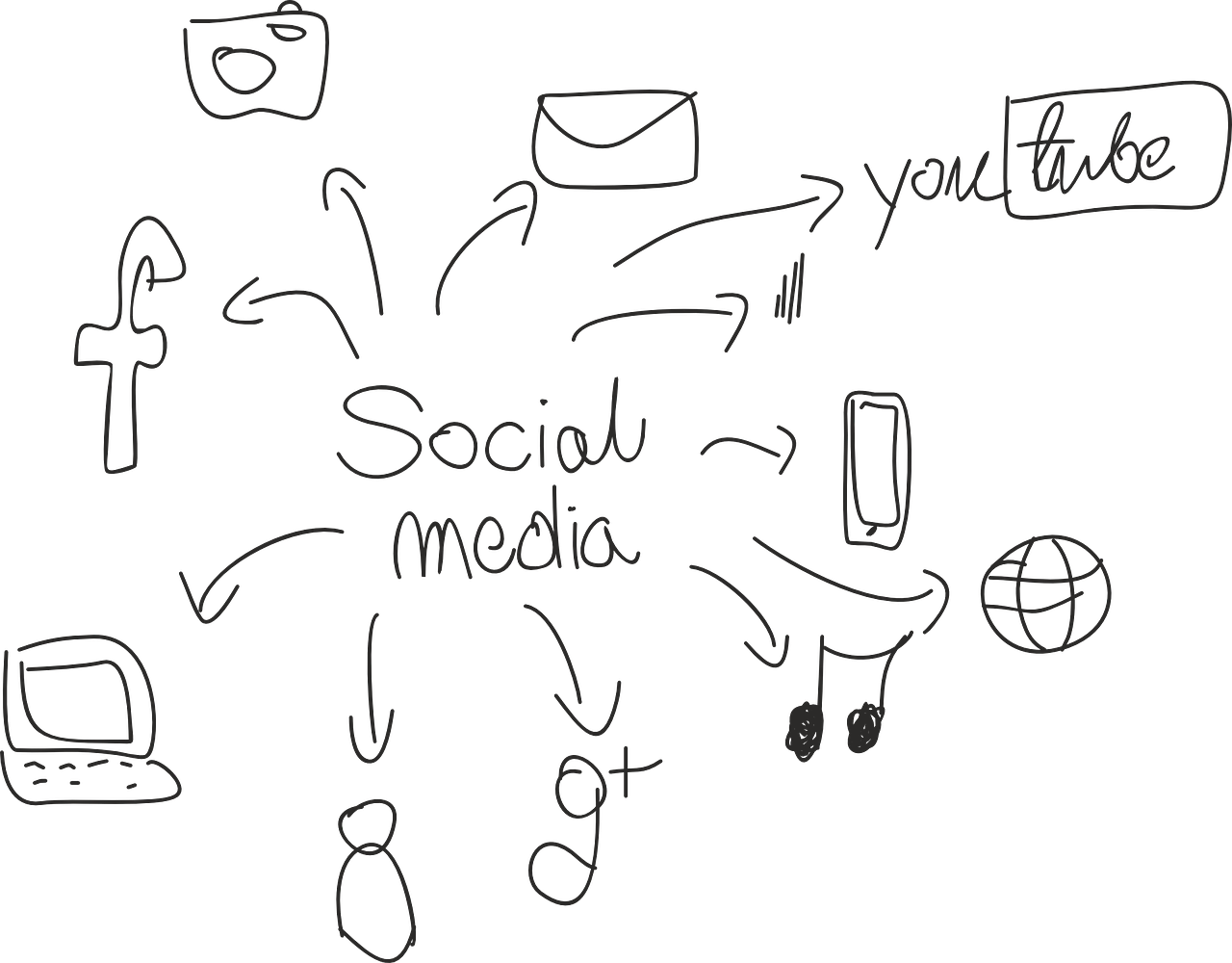 Marketing G Cesarato - Social Media Marketing Line Drawing Clipart (1280x1000), Png Download