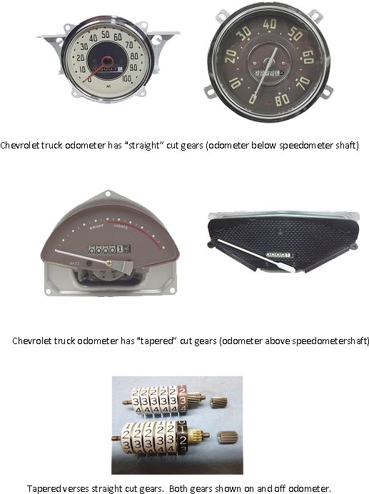 Gm Odometer Trivia - Leather Clipart (598x739), Png Download