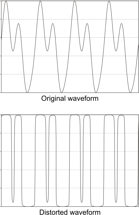 File - Distortion Waveform - Svg - Waveform Distortion Clipart (507x763), Png Download