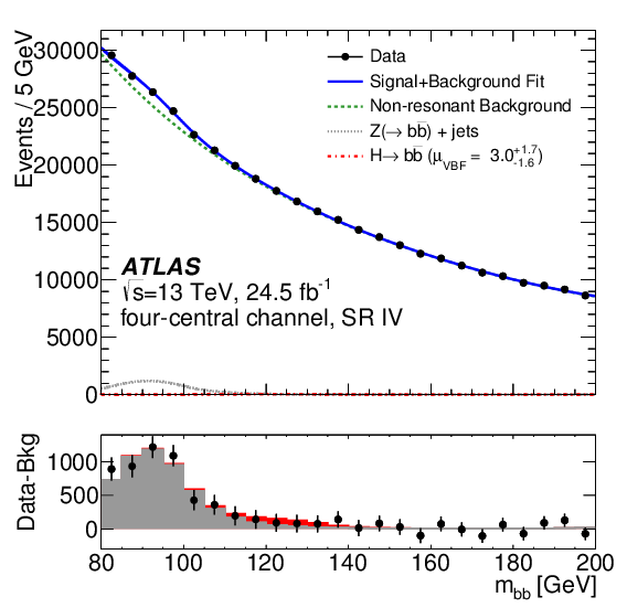 Show More Plots - Ramos Garcia Raquel Cern Clipart (842x595), Png Download