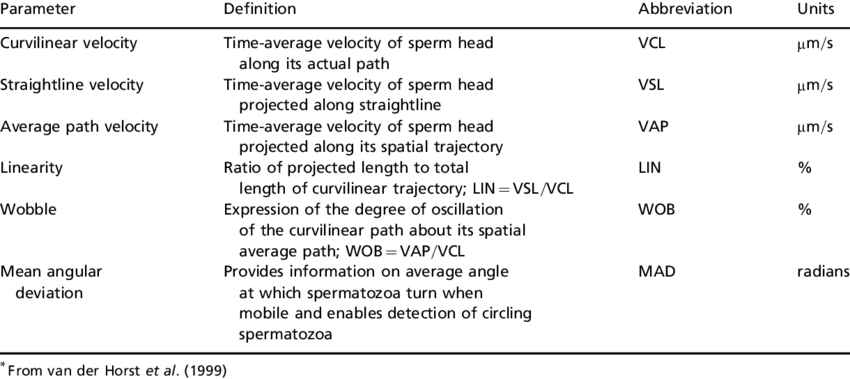De Nitions, Abbreviations And Units For Computer-aided - Final Velocity Abbreviation Clipart (850x379), Png Download