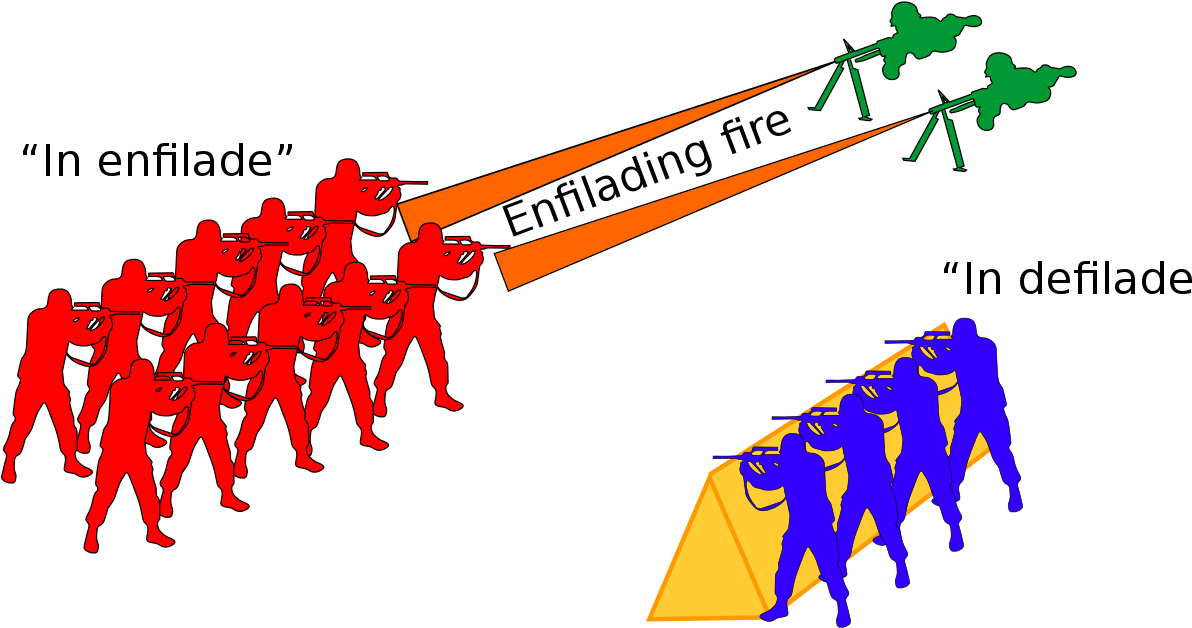 Enfilading Fire Clipart (1200x675), Png Download