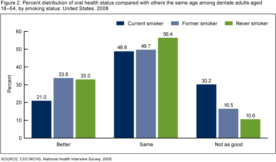 Effects Of Smoking Data Clipart (960x565), Png Download