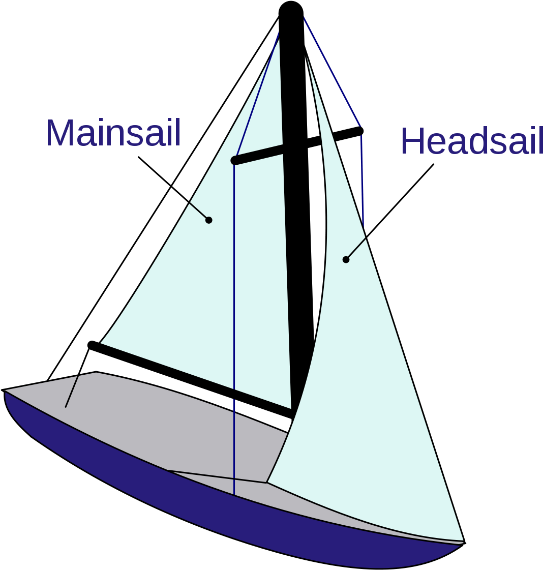 Sailboat - Bermuda Rigged Sails Clipart (1200x1200), Png Download