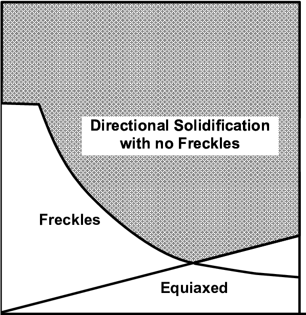 Freckling Map Showing The Effect Of Temperature Gradient - Circle Clipart (607x636), Png Download
