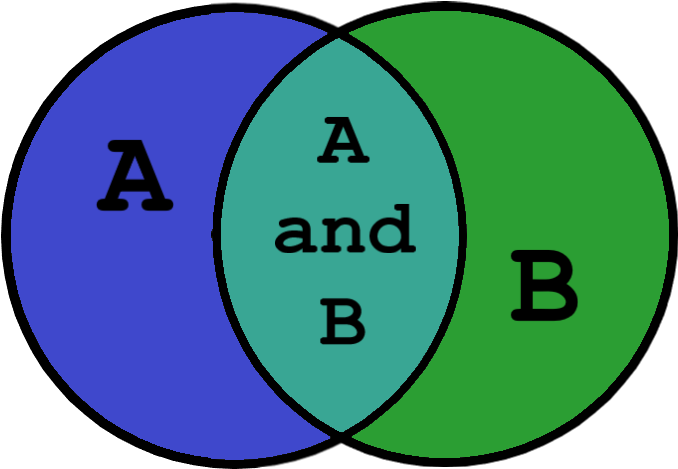 A Venn Diagram - Love Clipart (992x599), Png Download