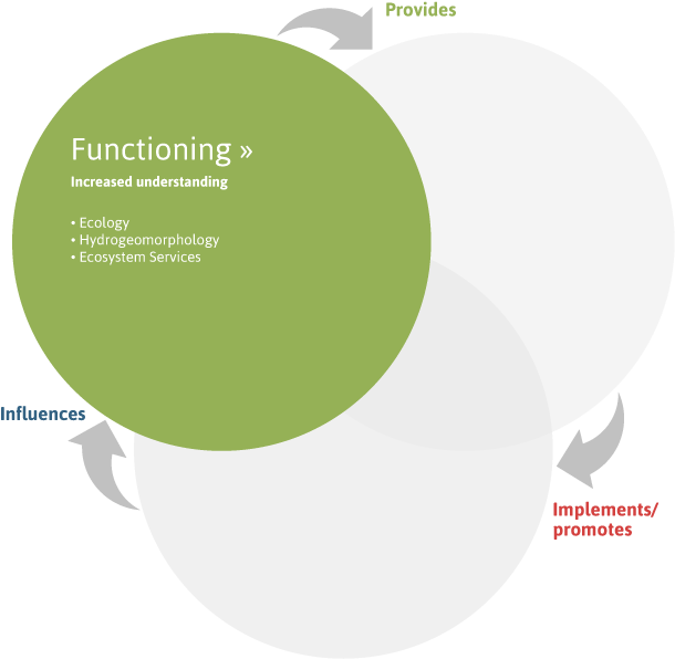 The Toolbox Offers Information On Structures And Processes - Circle Clipart (661x661), Png Download