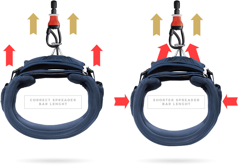 A Well Suited Spreader Bar Will Pull Along Both Sides - Circle Clipart (882x560), Png Download