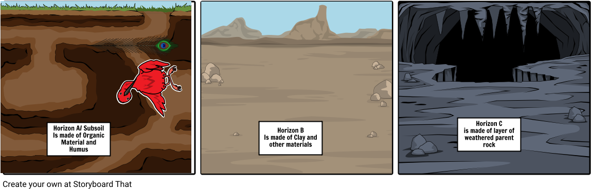 3 Types Of Soil - Divergent Chasm Clipart (1164x385), Png Download