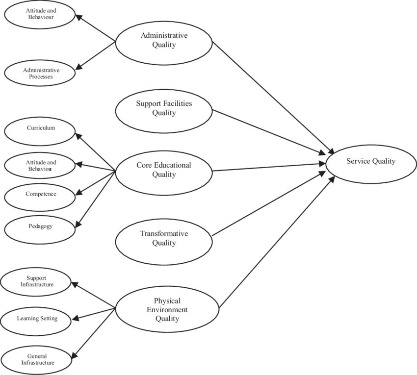 Hesqual Model - Circle Clipart (850x765), Png Download