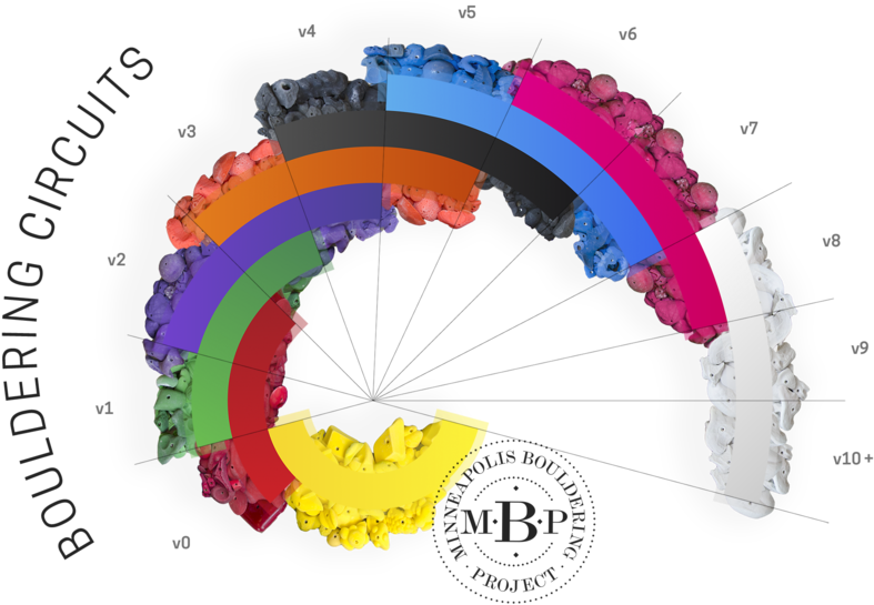 Seattle Bouldering Project Color Grades Clipart Large Size Png Image