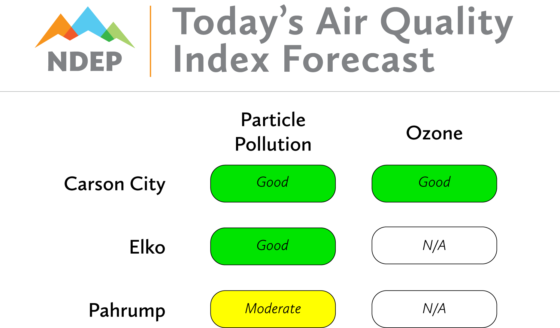 Today's Air Quality Index Forecast By The Nevada Division - Ndep Clipart (1865x1094), Png Download