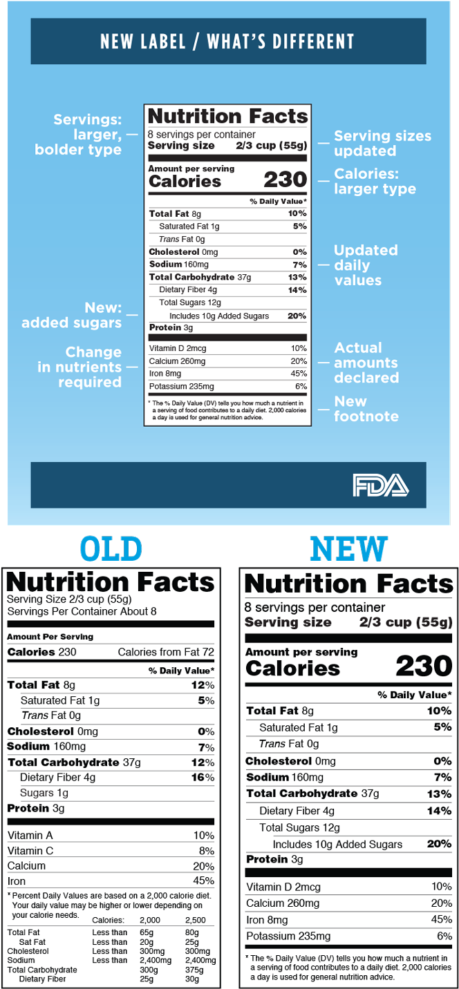 Foodservice Nutritionlabels - Nutrition Facts Clipart (700x1444), Png Download