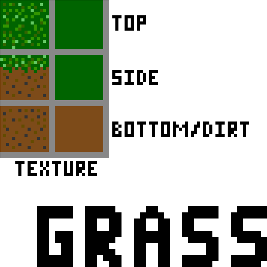 Custom Minecraft Grass / Dirt Texture - Parallel Clipart (1200x1200), Png Download