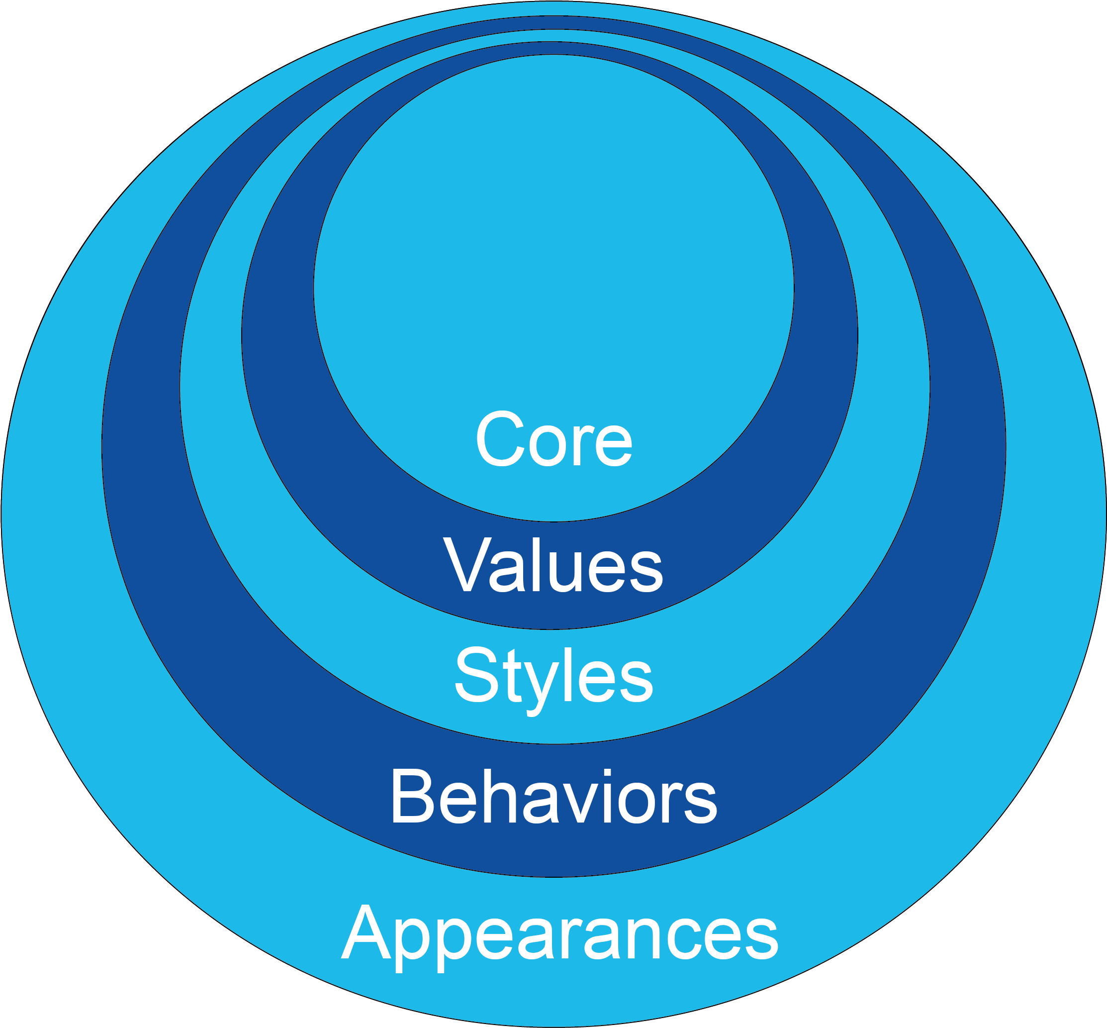 Worksheet Circles Of Humanness For Couples Michael Clipart (2225x2287), Png Download