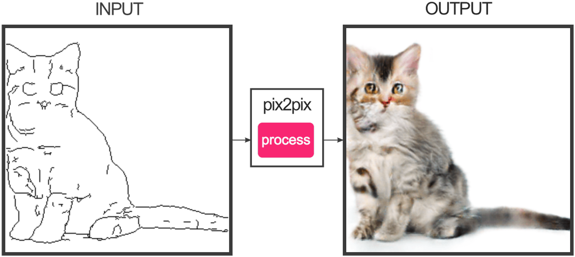 Peter Leimbigler On Twitter - Cat Clipart (1200x551), Png Download