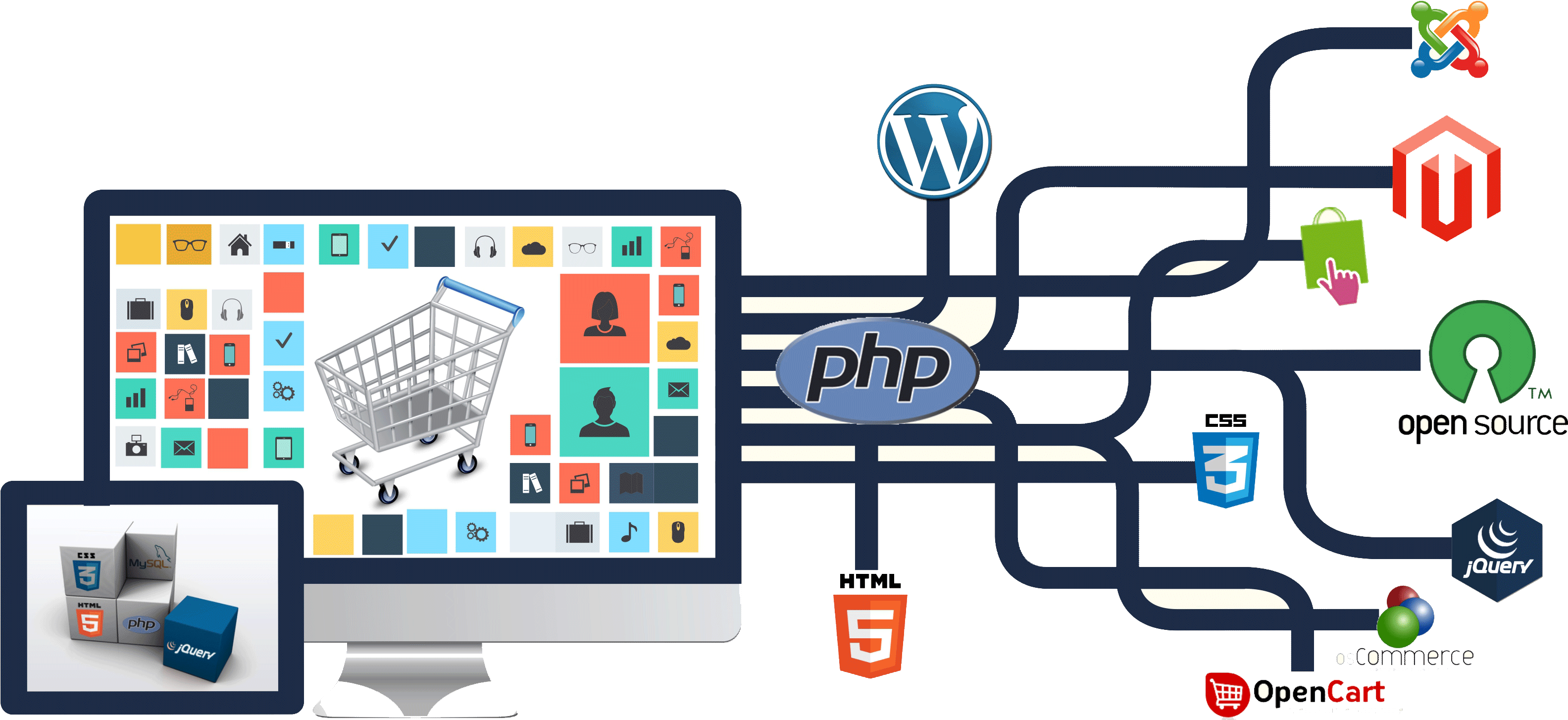 Php Web Application Development - Web Development Company In Noida Clipart (3167x1454), Png Download