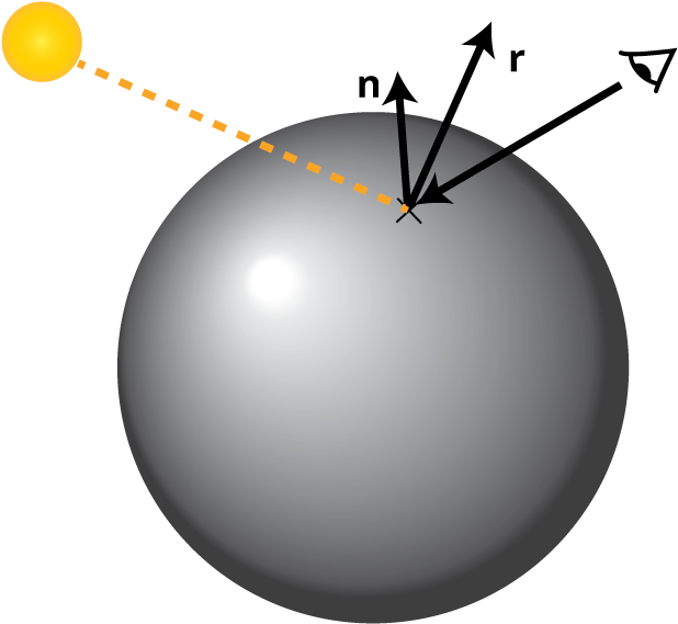 This Illustration Shows A Light Ray Hitting A Vertex - Circle Clipart (789x729), Png Download