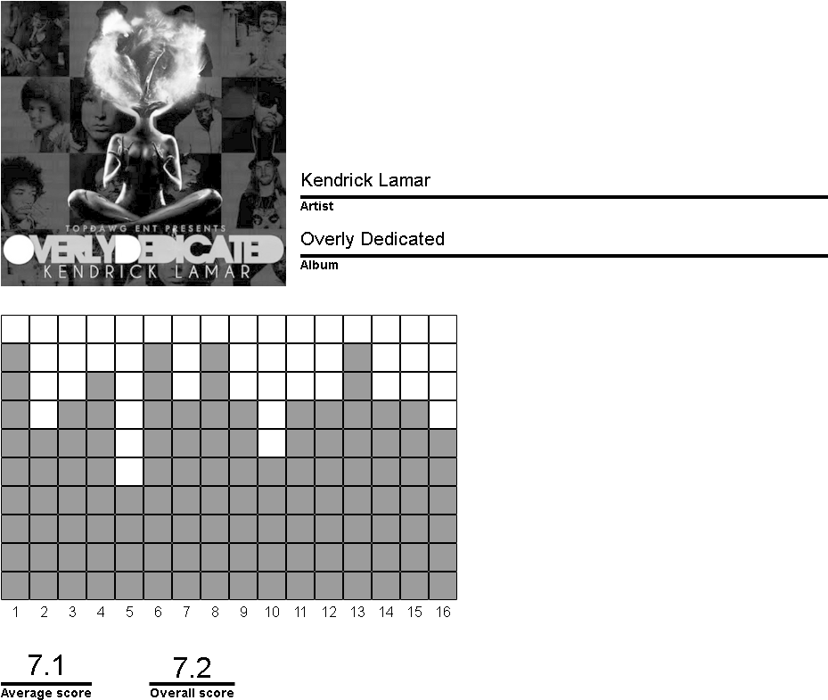 Kendrick Lamar Overly Dedicated , Png Download - Monochrome Clipart (929x785), Png Download