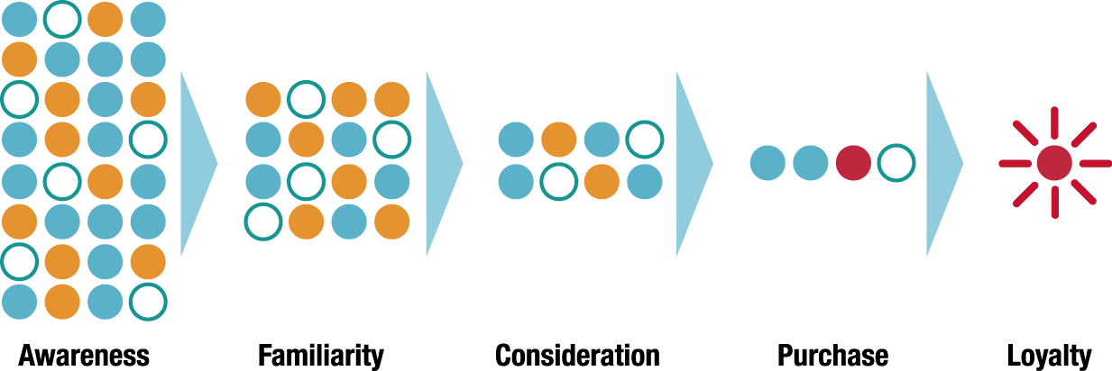 Nicole Miller - Consumer Decision Journey Clipart (1233x412), Png Download