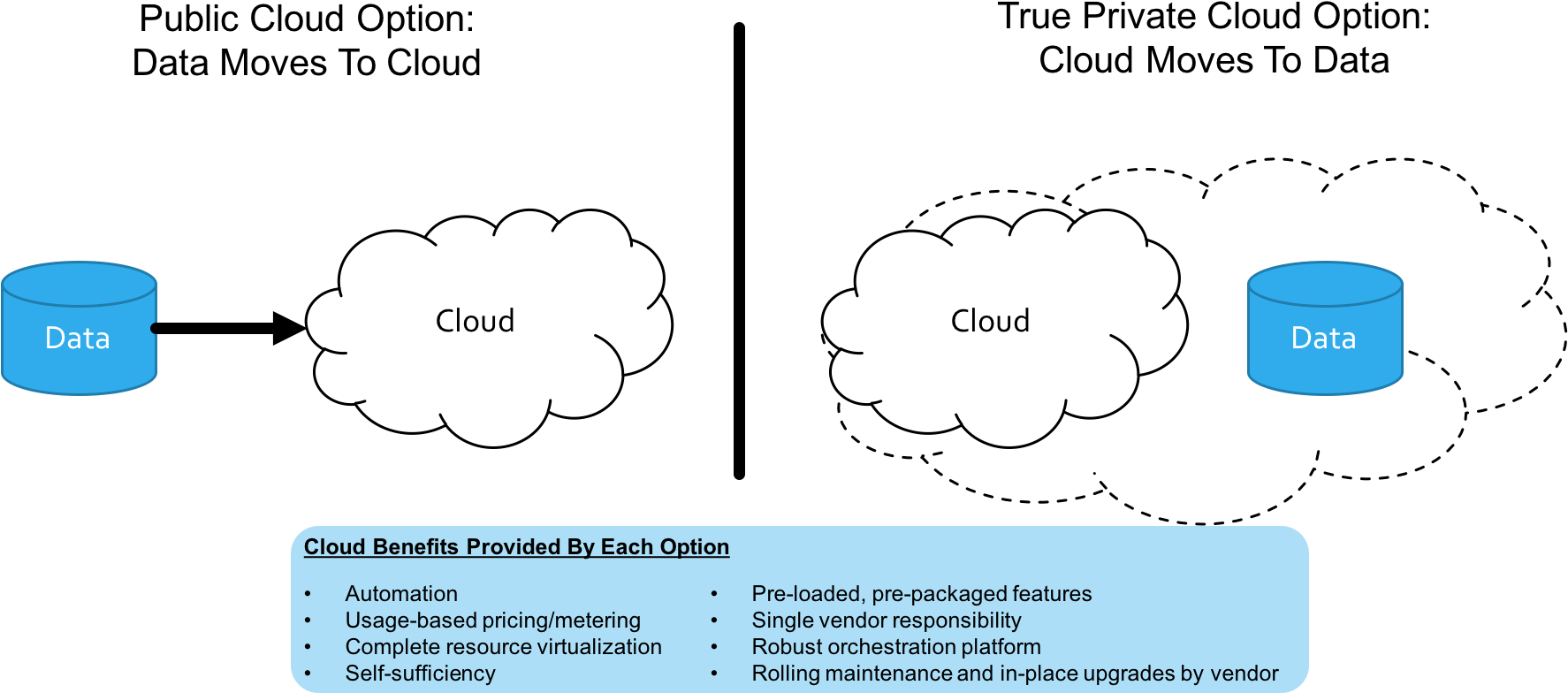 True Private Cloud Extends Cloud Benefits To Local - Obláček Clipart (1773x811), Png Download