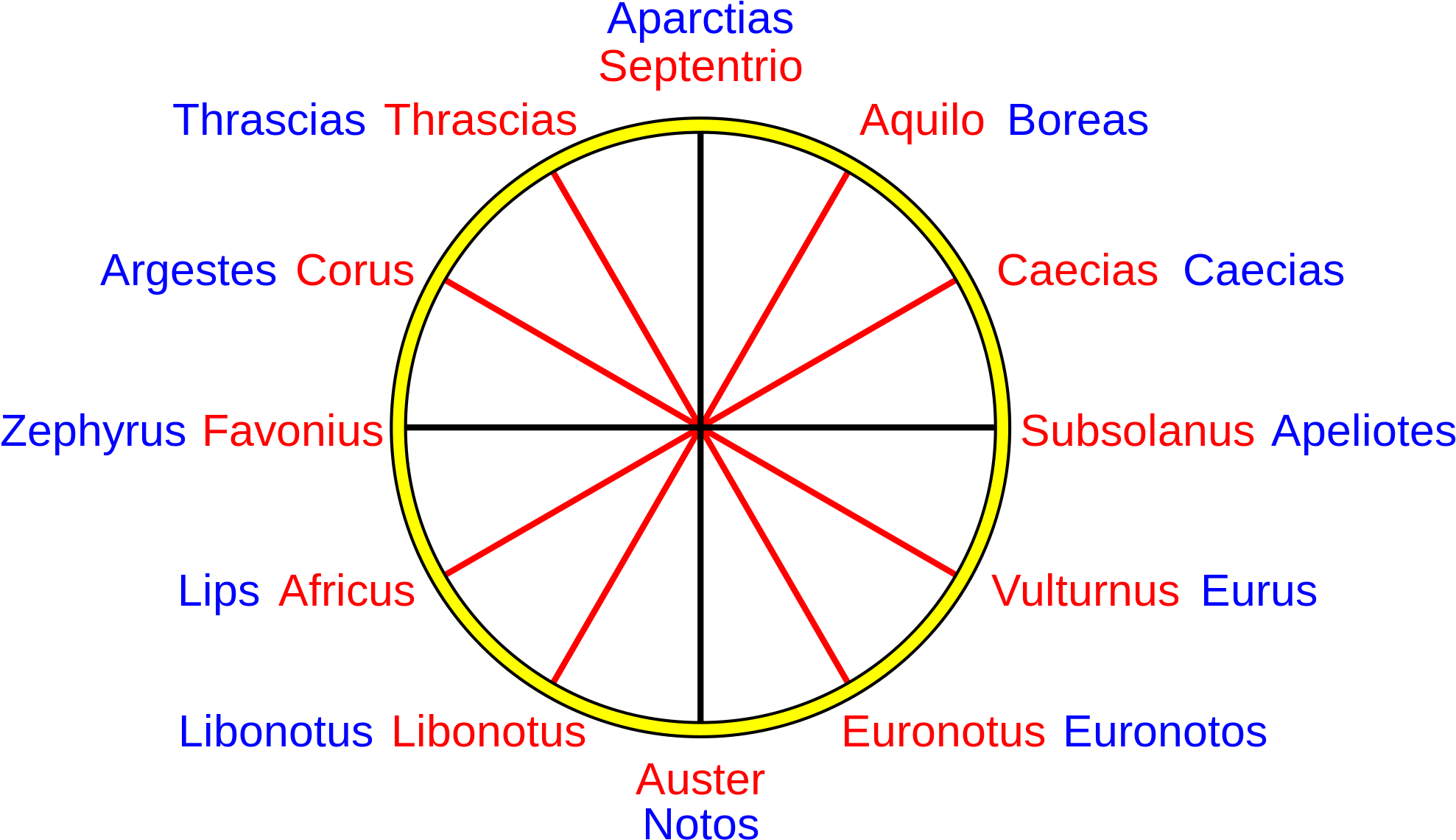 Eurus Clipart Compass Rose - Rose Des Vents Grecs - Png Download (2000x1167), Png Download