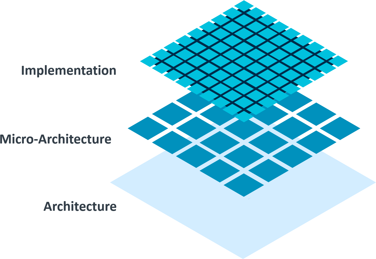 Png Library Download Arm Developer Layers Of An - Arm Architecture Clipart (1597x1073), Png Download