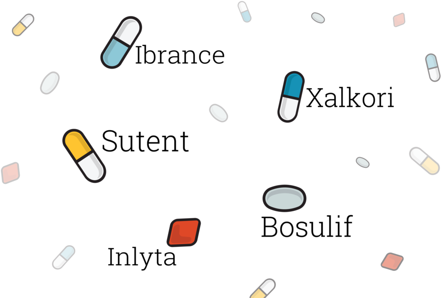 Pill , Png Download - Your Style Clipart (910x616), Png Download