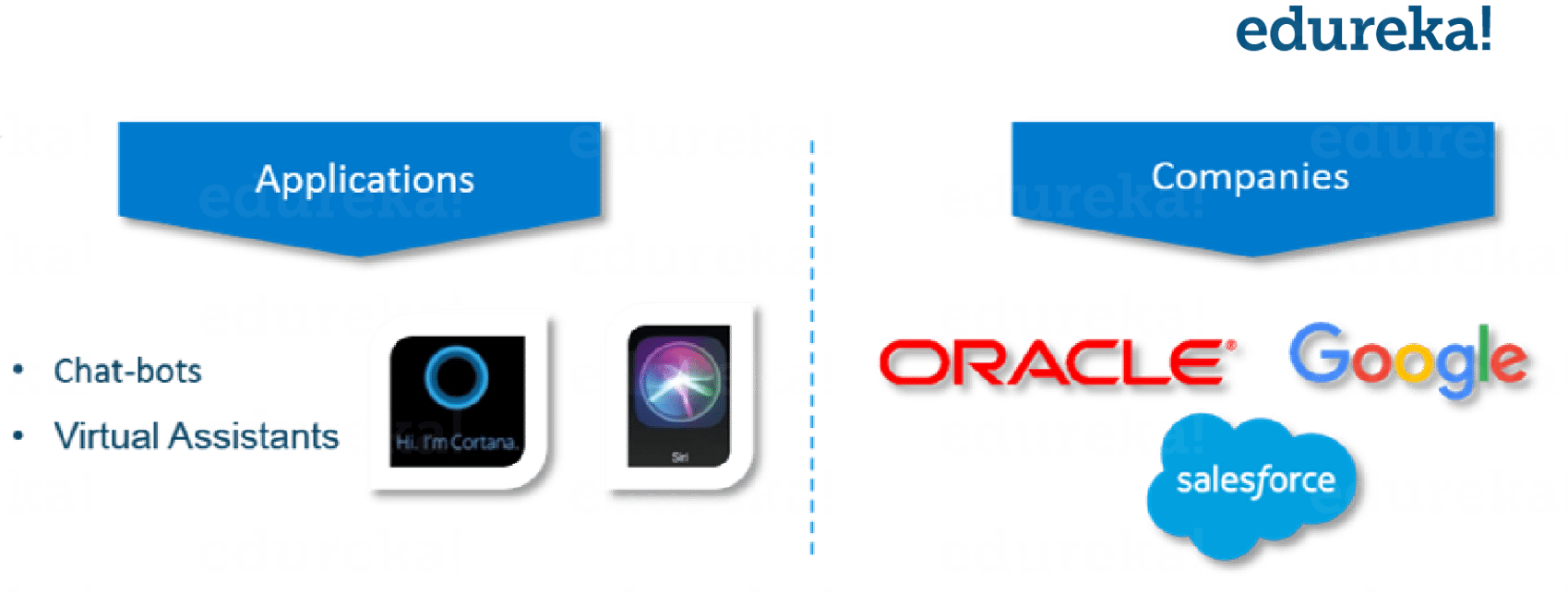 Top 10 Trending Technologies - Edureka Clipart (1699x642), Png Download