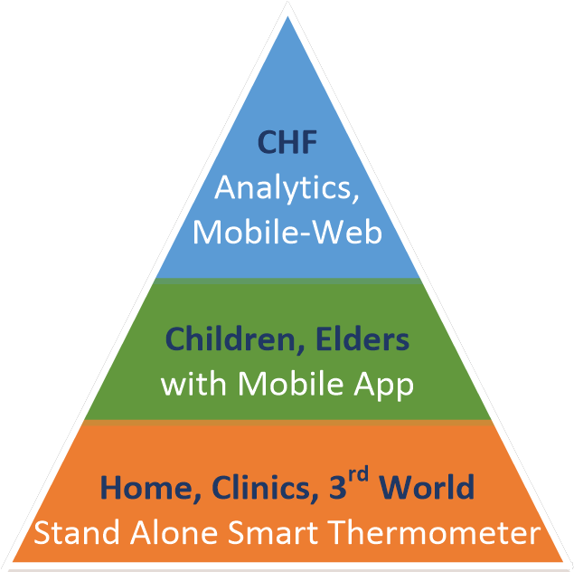 Multimometertm For Multiple Use Pyramid - Acute Pain Management Clipart (635x632), Png Download