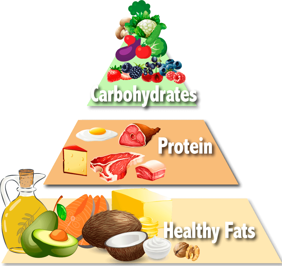 Keto Pyramid Png Clipart (957x901), Png Download