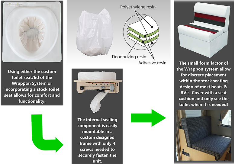 Wrappon In Boats And Rvs - Chair Clipart (778x543), Png Download