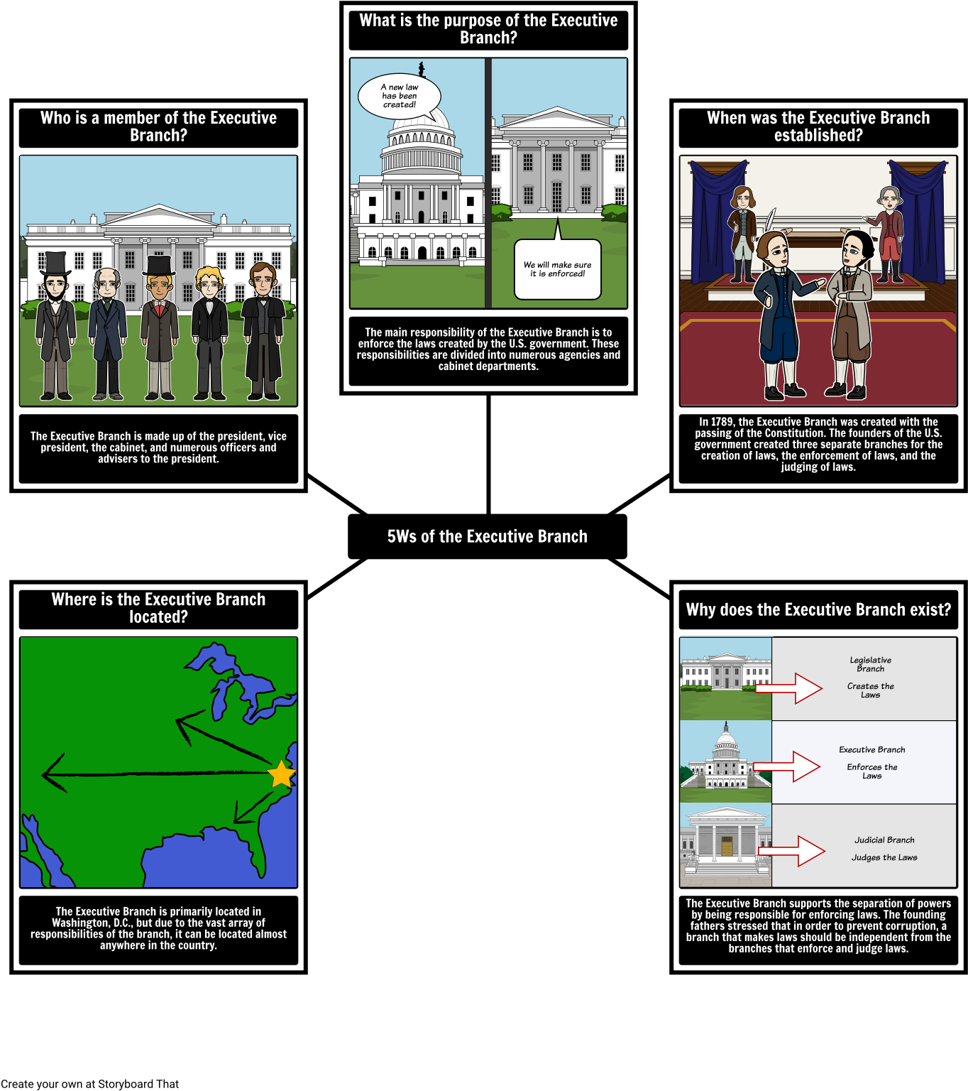 Executive Branch Clipart (1395x1565), Png Download