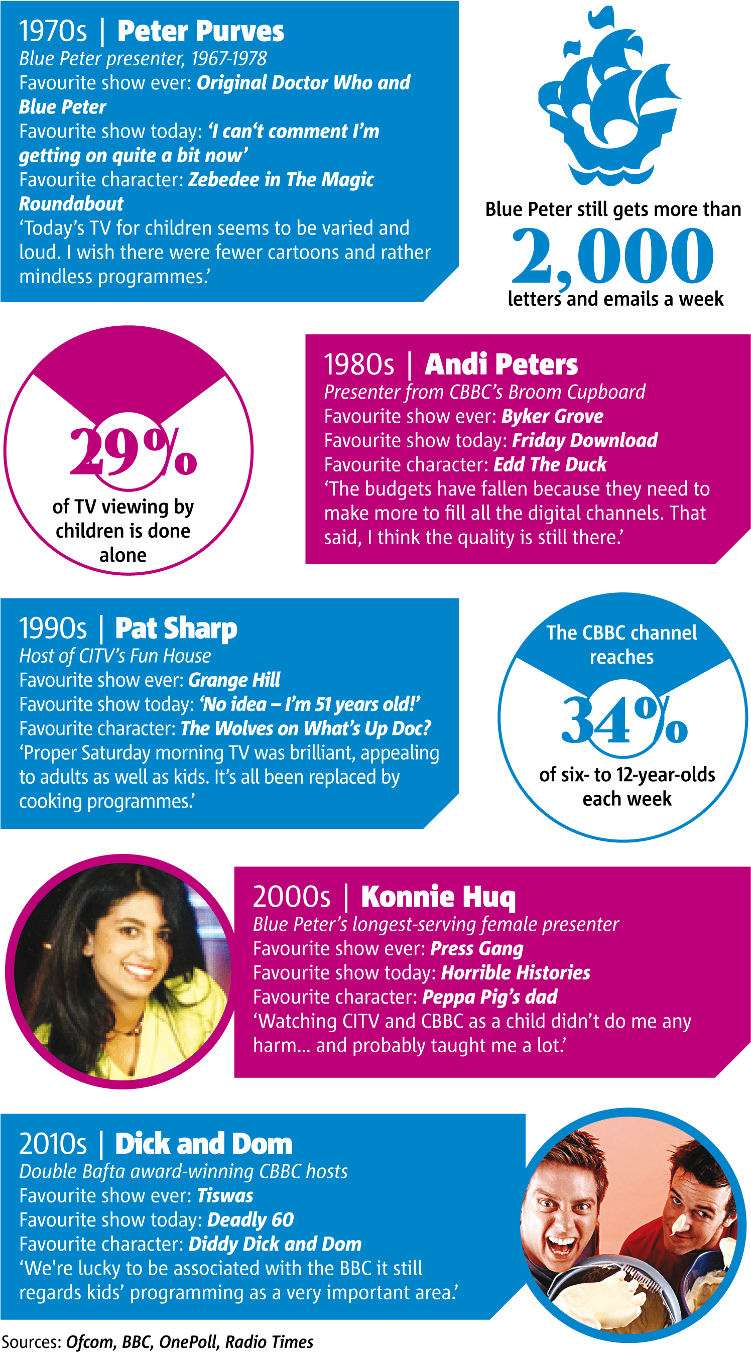 1405 Childrens Tv - Flyer Clipart (1496x2700), Png Download