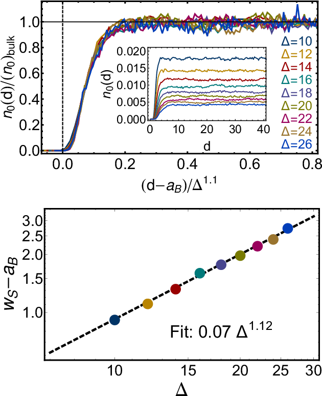 Screening From Surface-states Of A Topological Insulator Clipart (735x781), Png Download