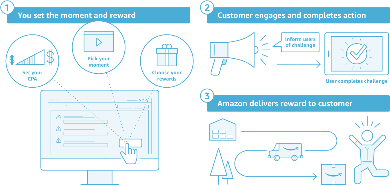 Image3 Momentslaunch Infographic Amazon Moments Clipart Large Size Png Image Pikpng