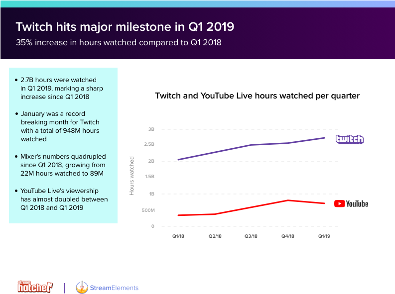 Twitch Hits A New Milestone - Twitch.tv Clipart (792x612), Png Download
