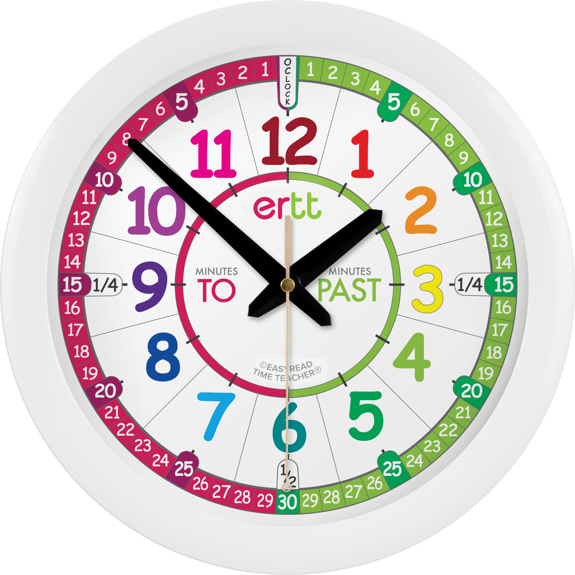 There Are 2 Ways To Tell The Time, Which One Should Clipart (1969x1969), Png Download