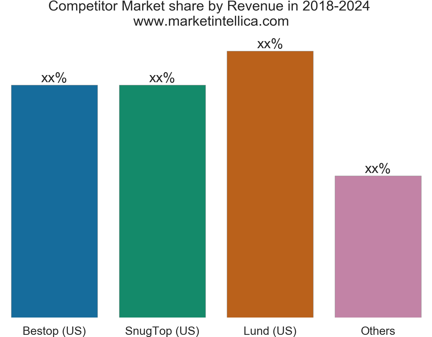 Tonneau Covers Market Analysis - Graphic Design Clipart (1455x1149), Png Download