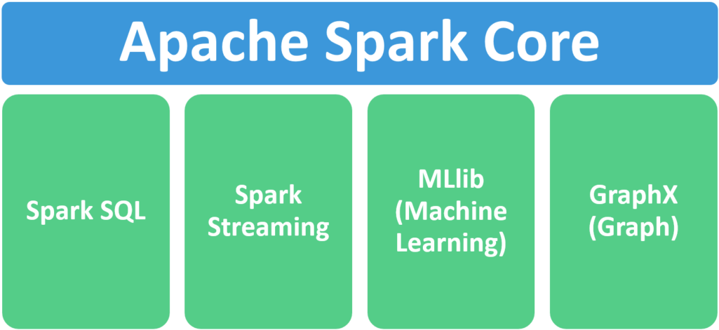 Apache Spark Components - California State University, Northridge Clipart (1024x495), Png Download