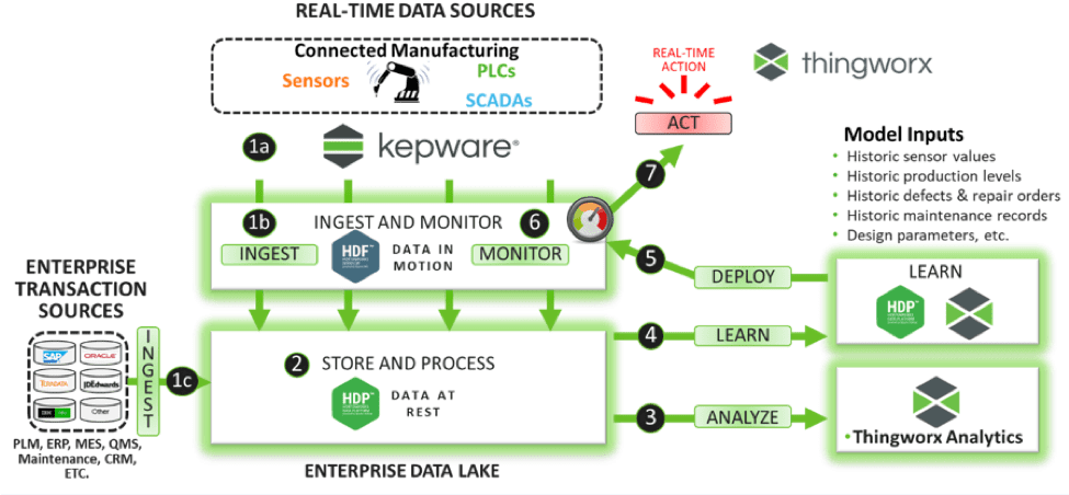 Enabling Customer Success - Hdp Machine Learning Clipart (974x462), Png Download